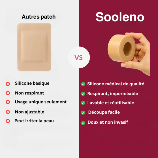 Sooleno™ – Patchs cicatriciels en silicone